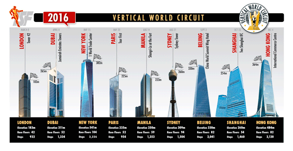 World-Vertical-Run-Line-up